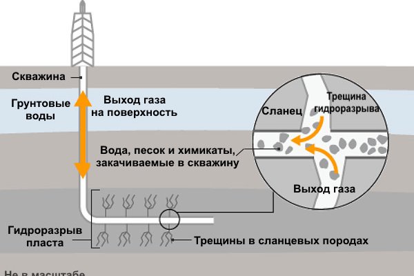 Как зайти в кракен