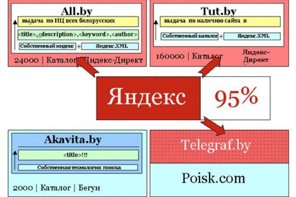 Правильная ссылка на hydra